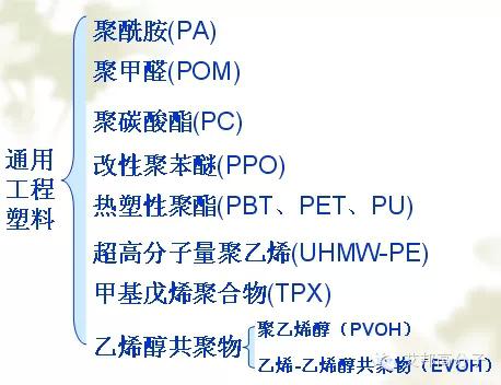 通用工程塑料